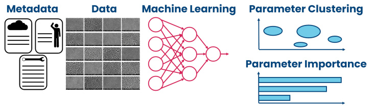 PMI_Feb. 2022_Machine Learning.jpg