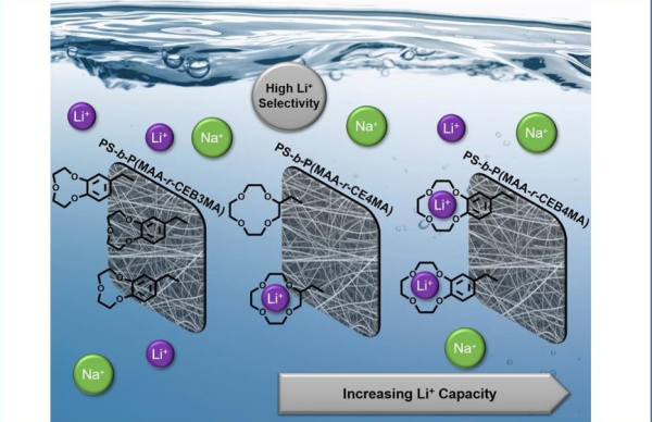 Jaehnke_Desalination_119343_28.Aug.2025_graph.abstr._600x388.jpg