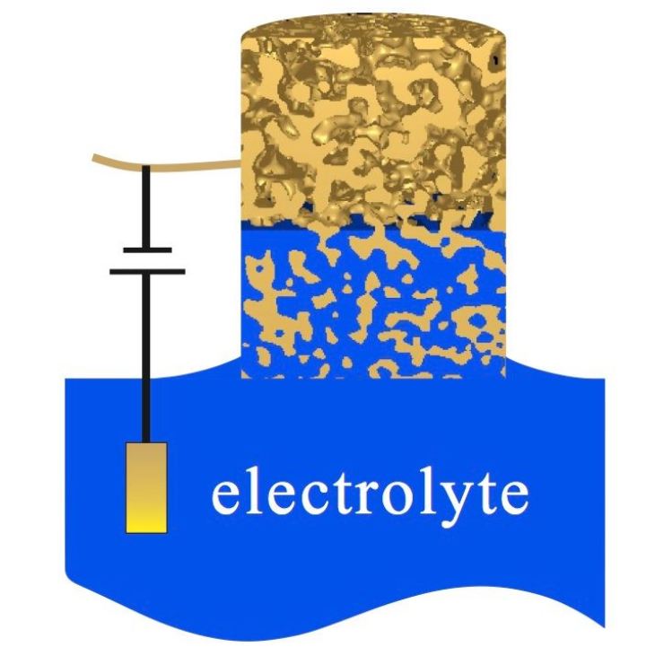 Grafik Elektrolyte 