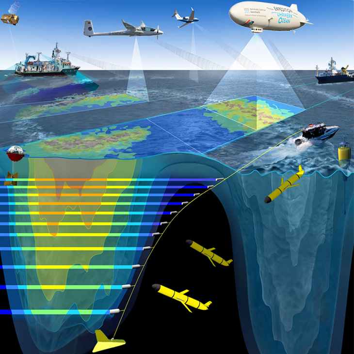 Measurement scheme of the Expedition Clockwork Ocean.-image: Glynn Gorick/Hereon-