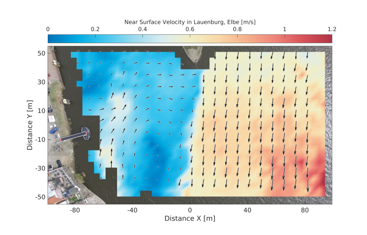 Oberflächenströmungen die mit Hilfe von CopterCurrents aus einer Videosequenz der Wasseroberfläche berechnet wurden. -Bild: Michael Stresser/Hereon-
