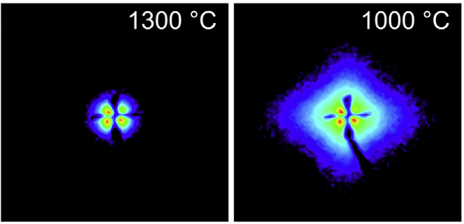 SAXS-Signal bei 1300 °C ohne und bei 1100°C mit härtenden Ausscheidungen