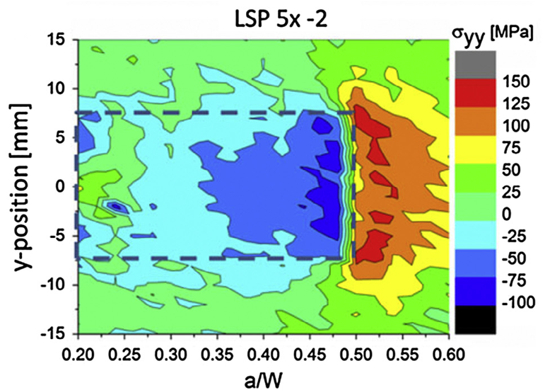 distribution of residual stress in a CT sample with a laser shock peening treatment 