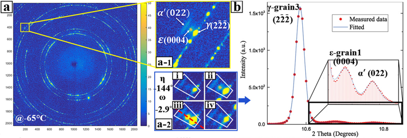 martensite formation in an austenitic Fe-Cr-Ni alloy during cooling