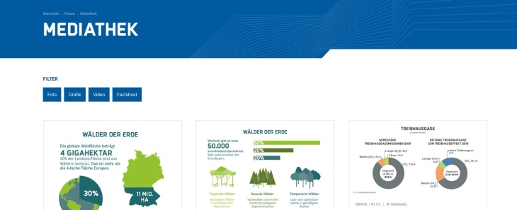 Media library Helmholtz Climate Initiative