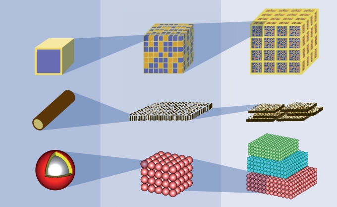 Grafik mehrphasig-nanostrukturierte oder hochgeordnet periodische Strukturen